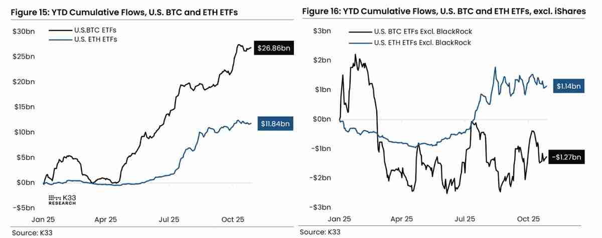 比特币（BTC）ETF需求停滞，一文了解美国政府停摆乐观情绪未能提振市场情绪