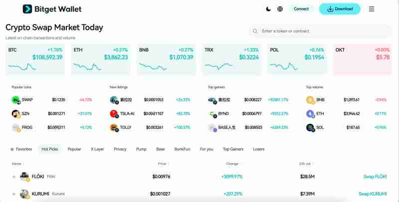 什么是Canton Network(CC)币？如何运作的？Canton运作方式、代币经济和未来展望