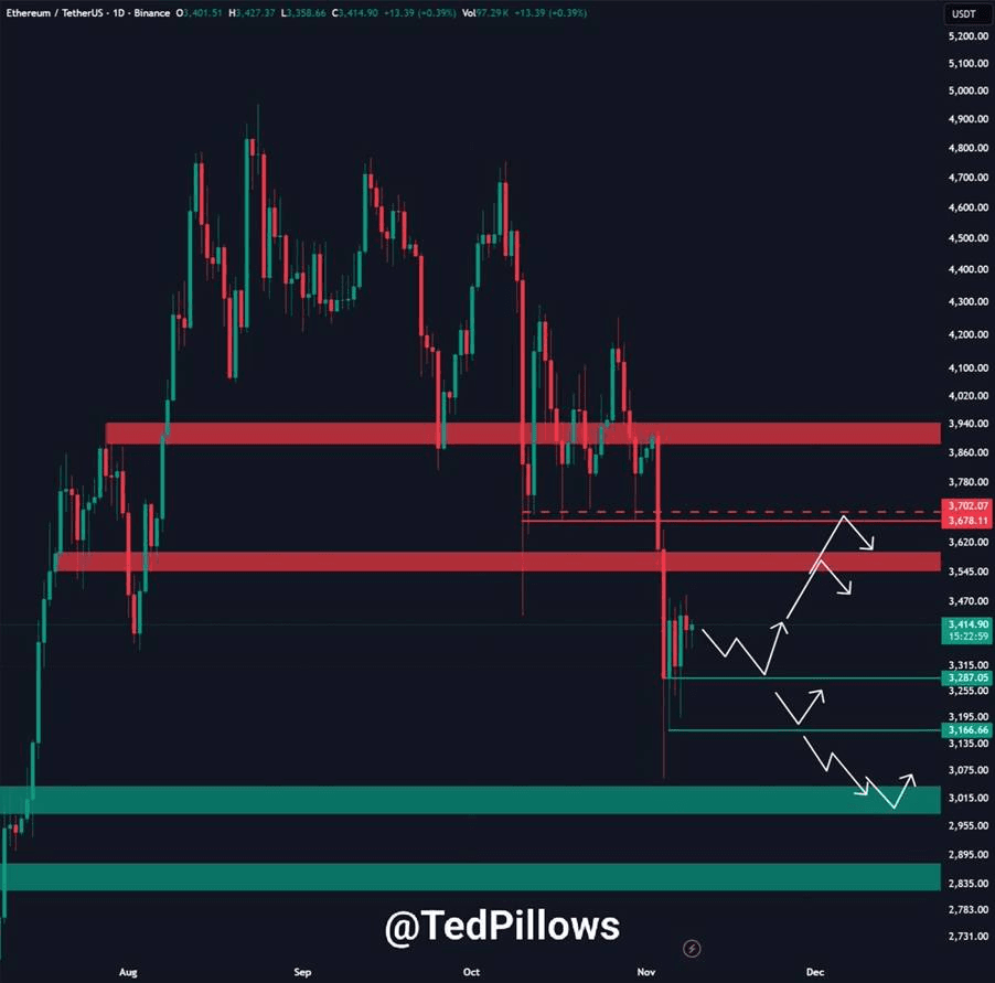  以太坊仍然看多吗？2025以太坊机会分析
