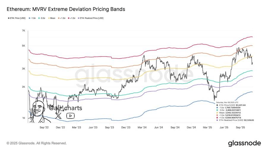  以太坊仍然看多吗？2025以太坊机会分析