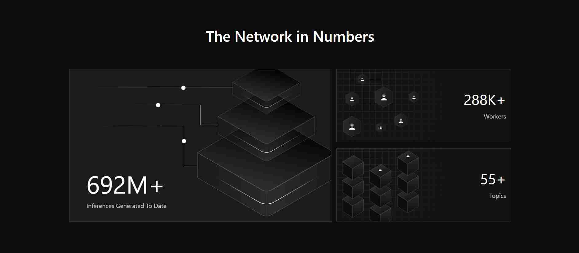 Allora (ALLO)币是什么？工作原理、代币经济学介绍