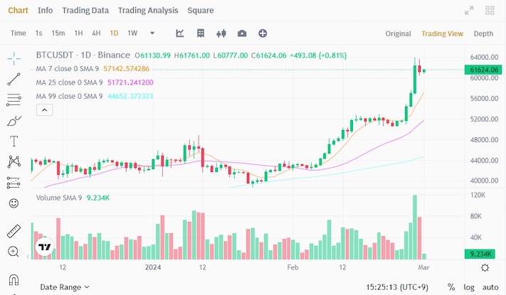  如何理解代币经济学（Tokenomics）？供应、解锁与激励机制入门 - 创想鸟