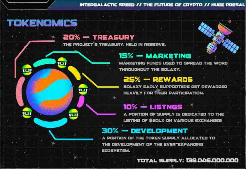Solaxy（$SOLX）币是什么？SOLX代币经济学、路线图及价格预测