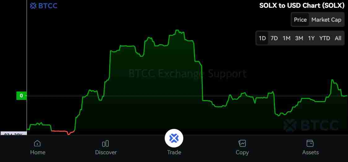 Solaxy（$SOLX）币是什么？SOLX代币经济学、路线图及价格预测