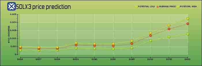 Solaxy（$SOLX）币是什么？SOLX代币经济学、路线图及价格预测