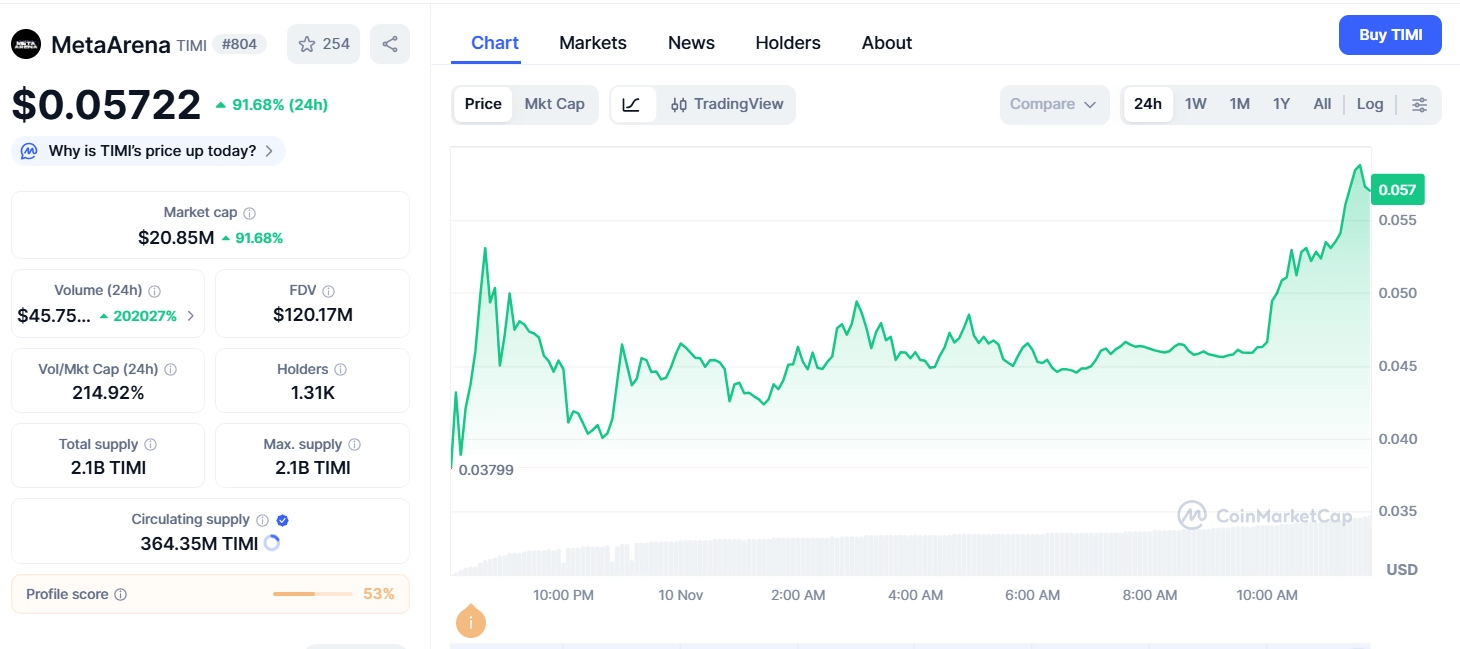 MetaArena(TIMI)币是什么？值得投资吗？MetaArena技术架构、代币经济和价值分析
