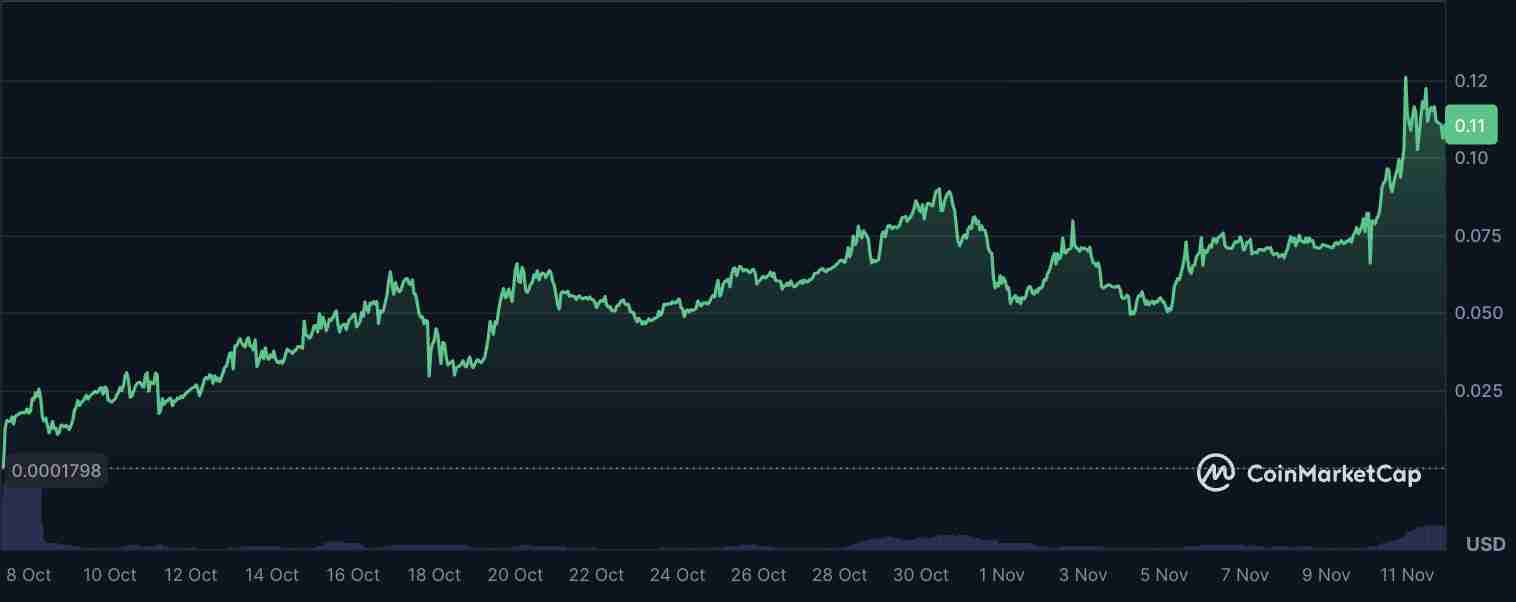 美国加密货币储备(USCR)币是什么？走势如何？2025年、2026-2030年价格预测