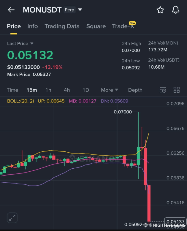 Monad主网空投代币怎么领取？Monad测试网空投代币领取方法 - 创想鸟