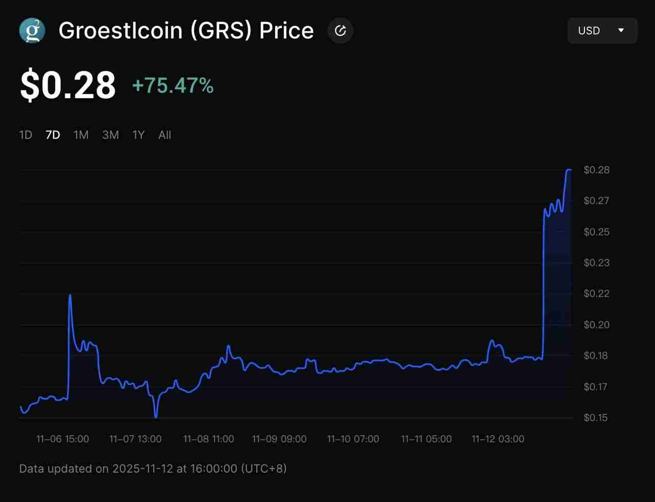 11月11日单日飙升 70%的Lisk (LSK)币是什么？ 如何运作？LSK代币经济学介绍