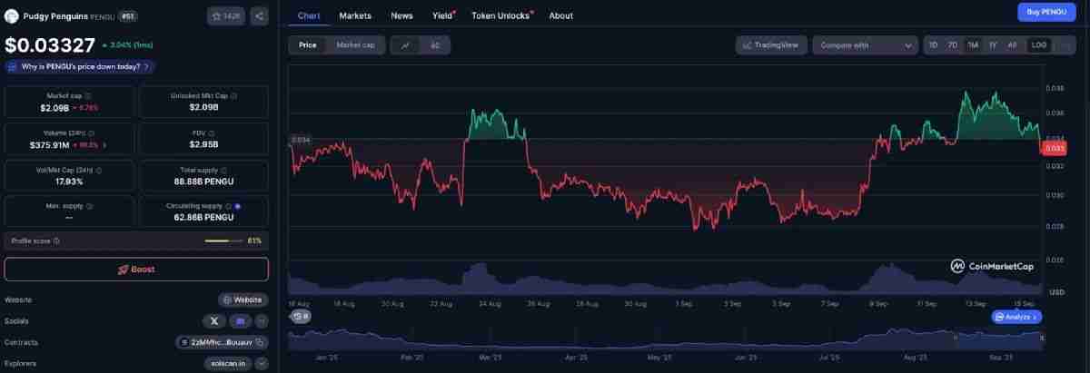 什么是胖企鹅（PENGU）？怎么买？PENGU价格预测2025-2040年