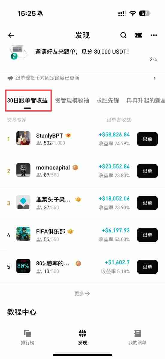 Bitget跟单怎么赚钱？一文图解Bitget跟单方式与交易员挑选策略