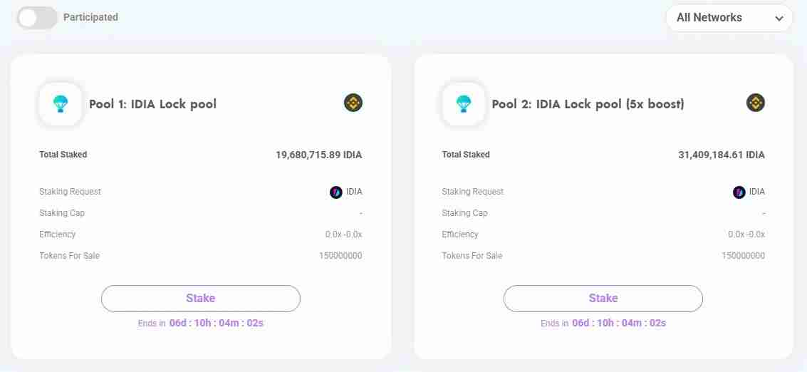 打到就能赚到?一文盘点近期8大热门打新项目