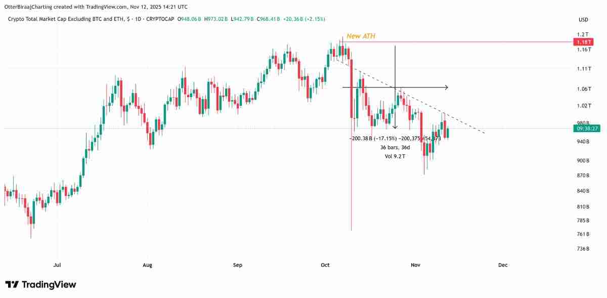 山寨币指标暗示复苏迹象,下一轮行情是否临近?简单分析