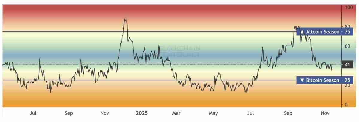 山寨币指标暗示复苏迹象,下一轮行情是否临近?简单分析