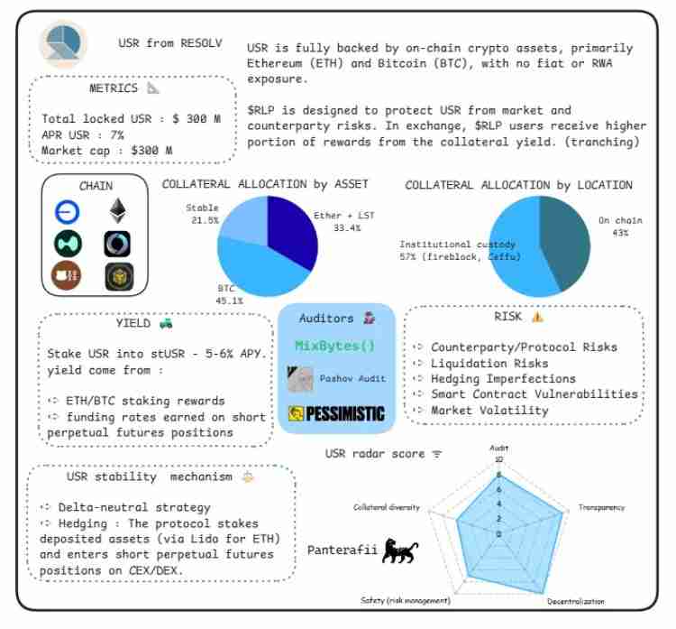稳定币是什么?会有哪些风险?横向解析八大稳定币的主要风险构成