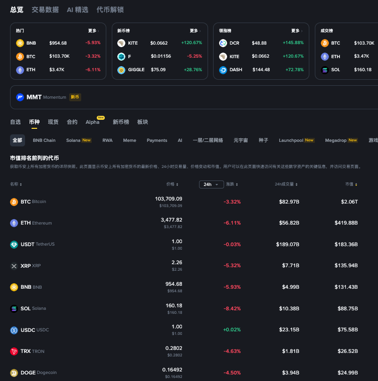 Usdt汇率如何查询 USDT汇率查询软件推荐 - 创想鸟