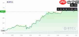 bnb币未来能涨多少 - 创想鸟