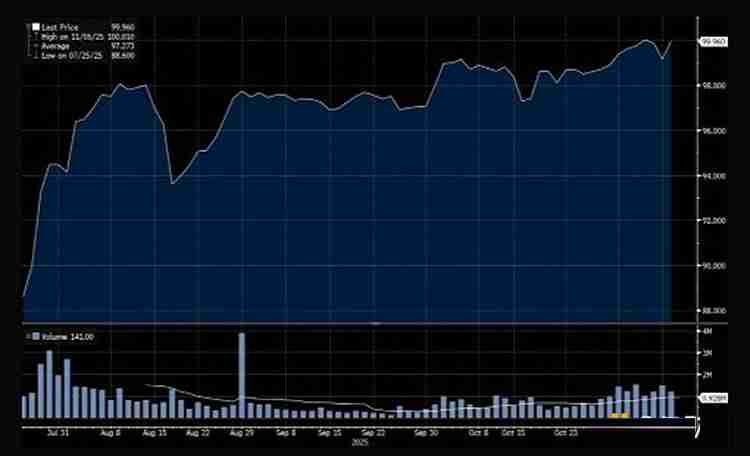 BitMEX分析：从微策略新债务工具STRC剖析它会否抛售比特币（BTC）