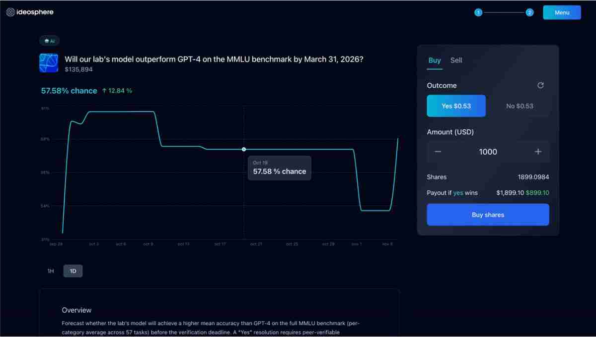 加密货币储备库和区块链正在为去中心化科学铺平道路