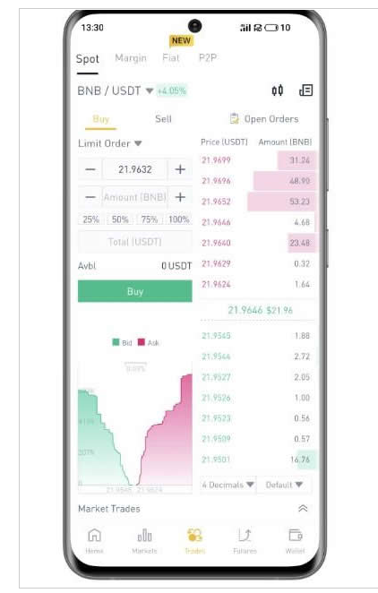 币安Binance下载渠道介绍 Binance在哪可以下载? - 创想鸟