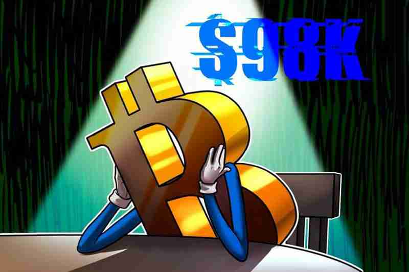 比特币（btc）跌至9.8万美元，期货清算量激增：多头能否期待反弹？一文了解