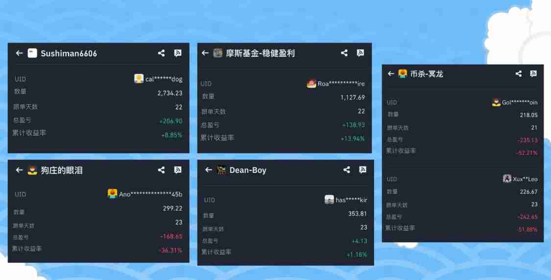币安如何进行跟单交易?如何挑选带单员?一文实测跟单给你看!