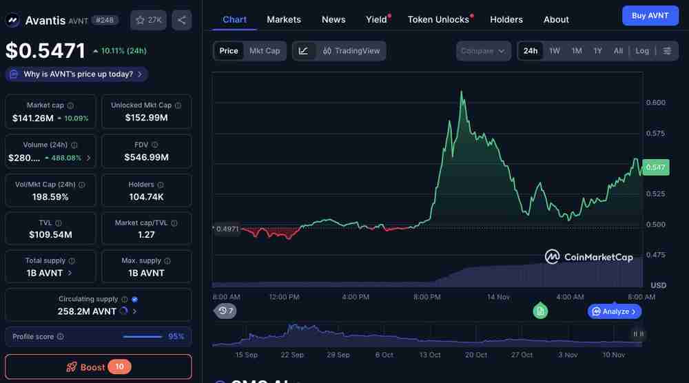 Avantis (AVNT) 币未来走势如何？价格预测与分析 2025年-2030年