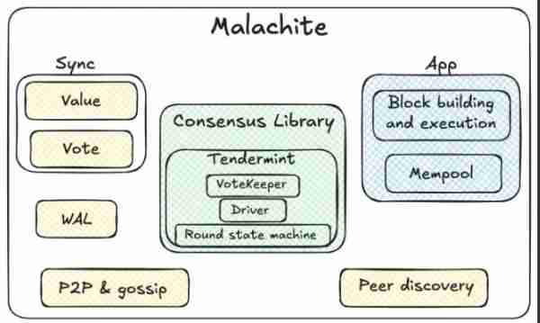 稳定币巨头Circle发行Arc原生代币，散户该不该上车？