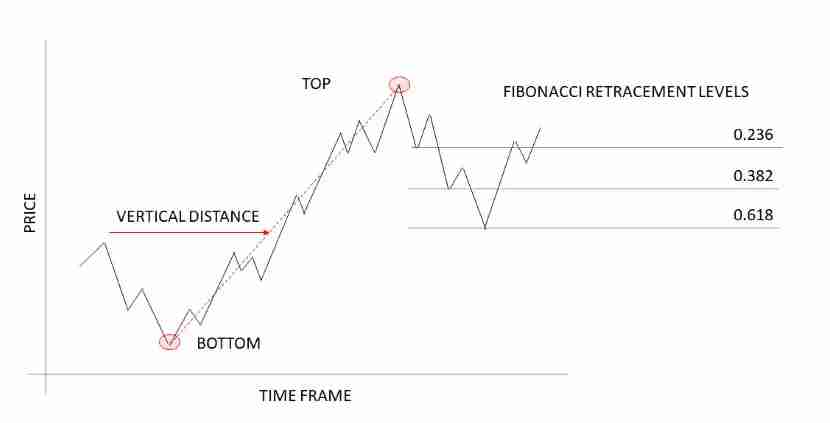 加密货币波动性 交易指南：如何在不稳定的市场中管理风险？
