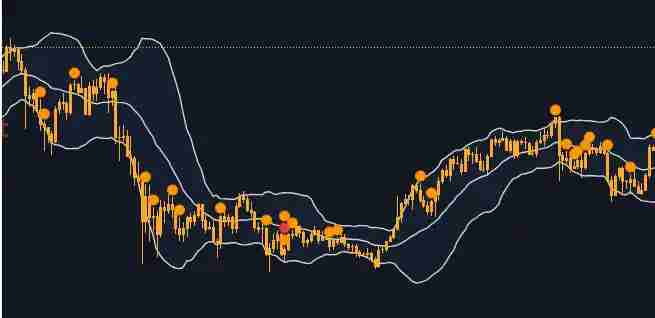 加密货币波动性 交易指南：如何在不稳定的市场中管理风险？