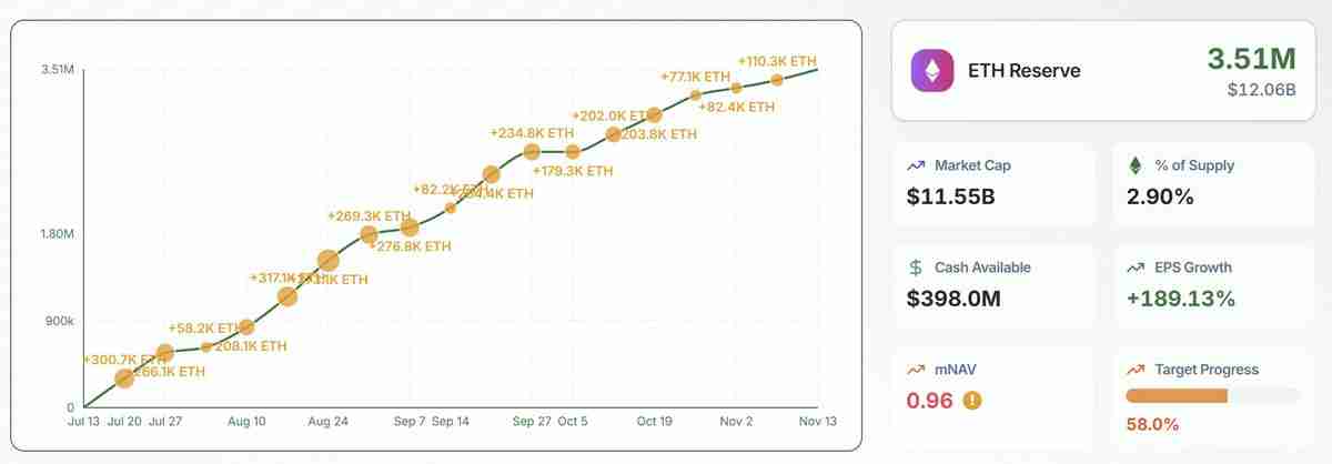 一文搞清楚比特币（BTC）、以太坊（ETH）现在运行在