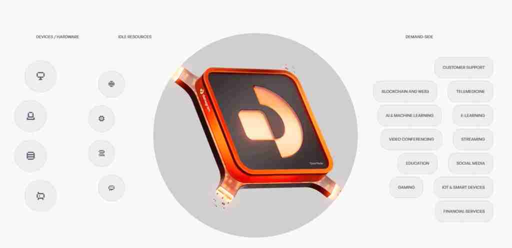 Datagram Network(DGRAM)币是什么?如何领取?DGRAM代币经济与前景分析