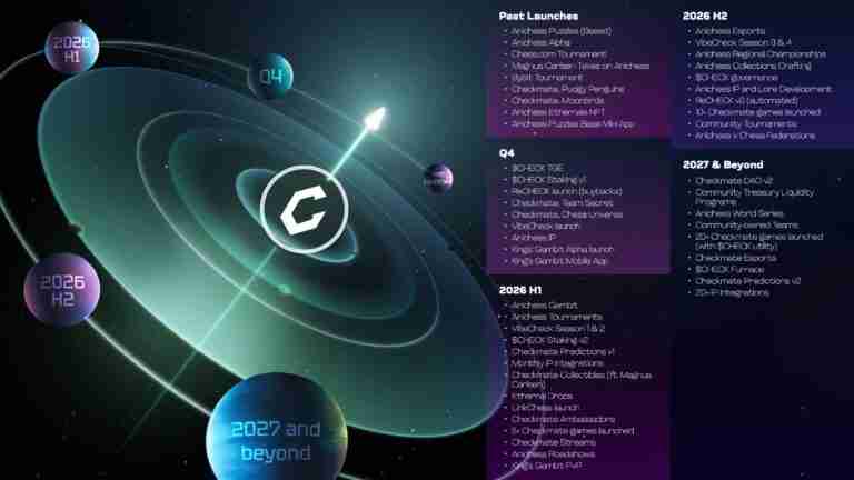 Checkmate(CHECK)币是什么?如何运作?CHECK代币经济与前景分析