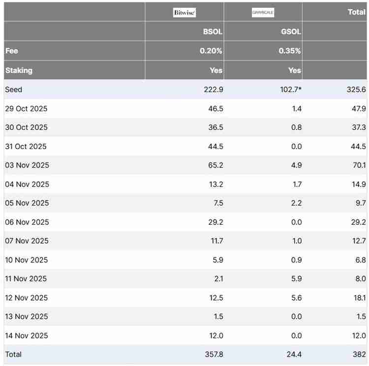 比特币（BTC）ETF流出达11亿美元，Matrixport警告关键时刻或现“迷你”熊市