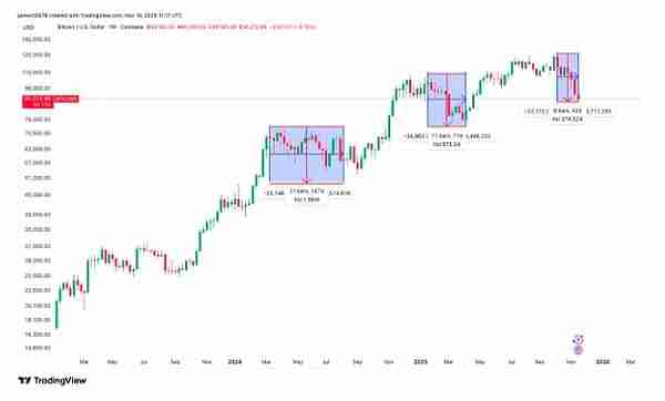 5张图表带你看懂当前比特币市场现状