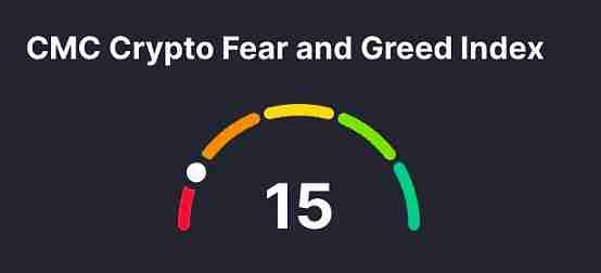 5张图表带你看懂当前比特币市场现状