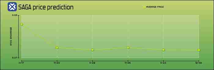 什么是 Saga (SAGA) 币？SAGA代币经济学、价格预测及购买方法