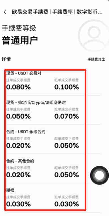 虚拟货币手续费有哪些？怎么算？加密货币交易所手续费比较