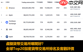 币交易所排名有哪些