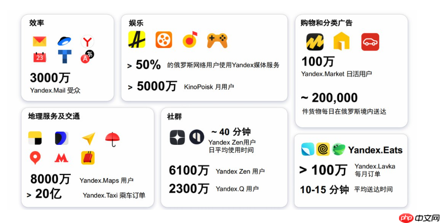 俄罗斯Yandex官网进入_Yandex国际搜索引擎官网