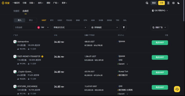 怎么在波动市复制成功交易？加密投资心得 - 创想鸟
