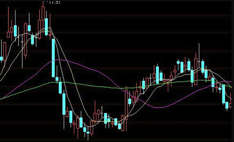 币圈多头空头博弈机制？K线形态的深层解读 - 创想鸟