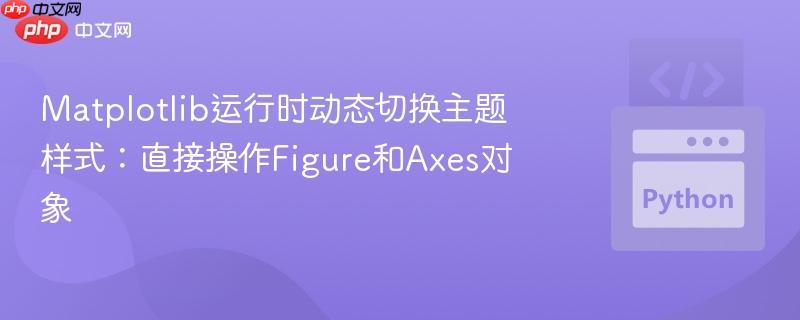 Matplotlib运行时动态切换主题样式：直接操作Figure和Axes对象
