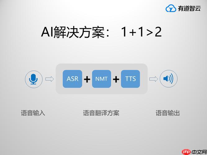 有道智云AI开发入口 有道智云在线版官网入口