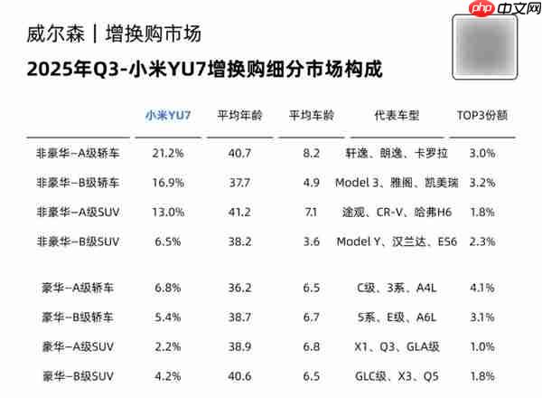 三季度小米汽车增换购品牌流入TOP10：大众稳居第一