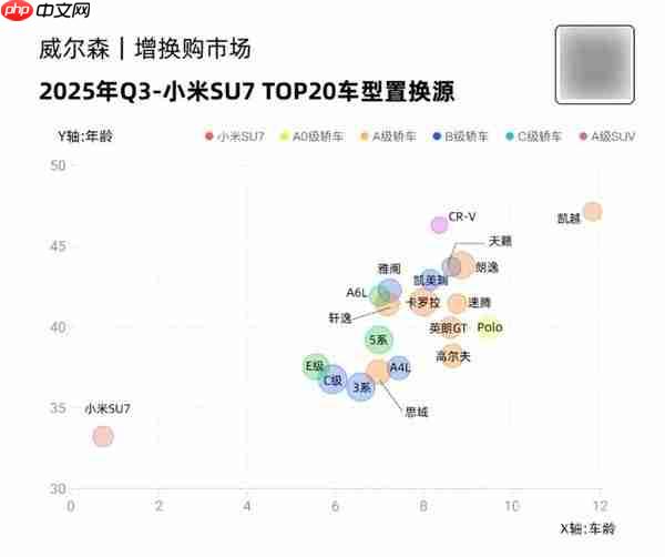 三季度小米汽车增换购品牌流入TOP10：大众稳居第一