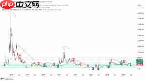 比特币现金币bch能否达到10000美元 - 创想鸟