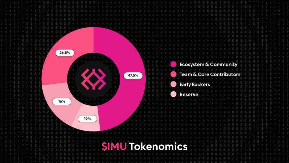 什么是Immunefi(IMU)币？怎么样？Immunefi工作原理、代币经济和路线图介绍