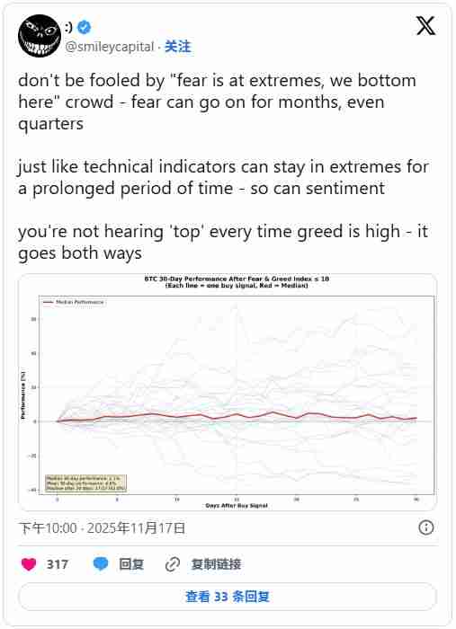 极度恐慌＝市场触底？比特币历史数据显示要触底反弹？