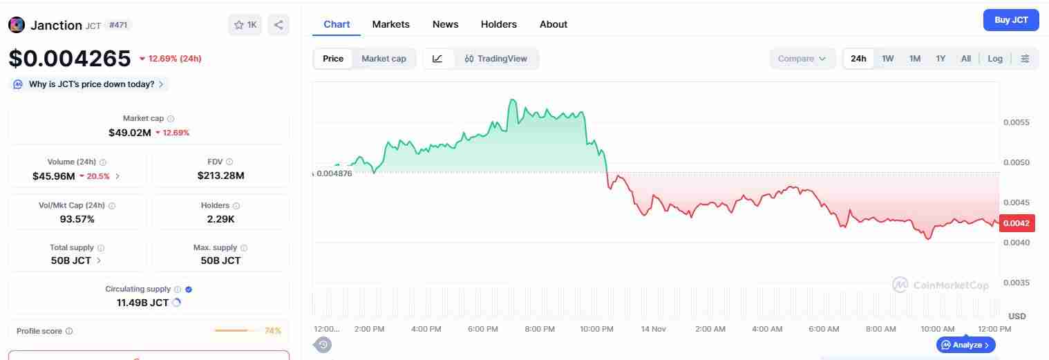 Janction (JCT)币是什么？JCT价格预测2025、2026-2030年